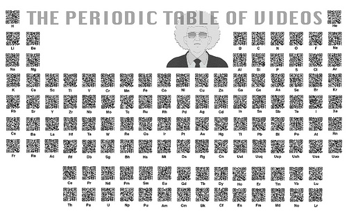 Periodic Table with QR-Codes