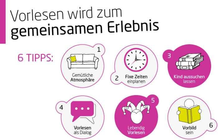 Vorlesen Vorlesen 6 Tipps
