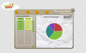 Diagramm-Generator Tortendiagramm