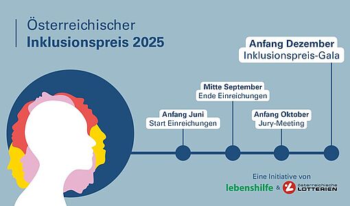 Logo Inklusionspreis2025
