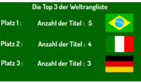 Benutzeroberfläche Kapopo