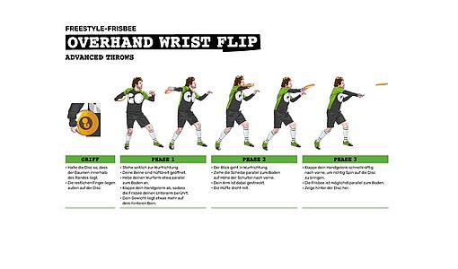 Stationskarte mit einer Übung zum Frisbeewerfen namens Flip