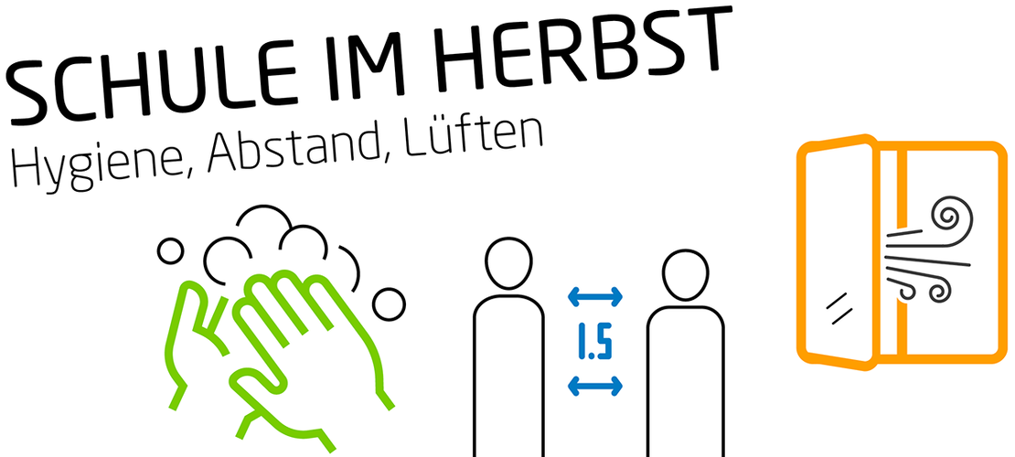 Schule im Herbst - Hygienemaßnahmen Symbole für Hände waschen, Abstand halten und Lüften