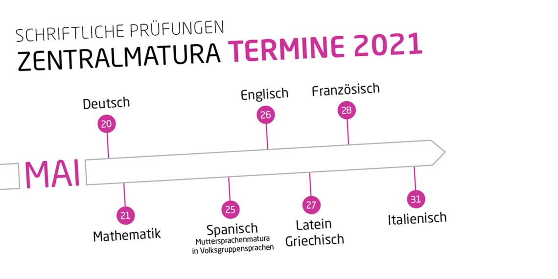 Zeitleiste Maturatermine 2021