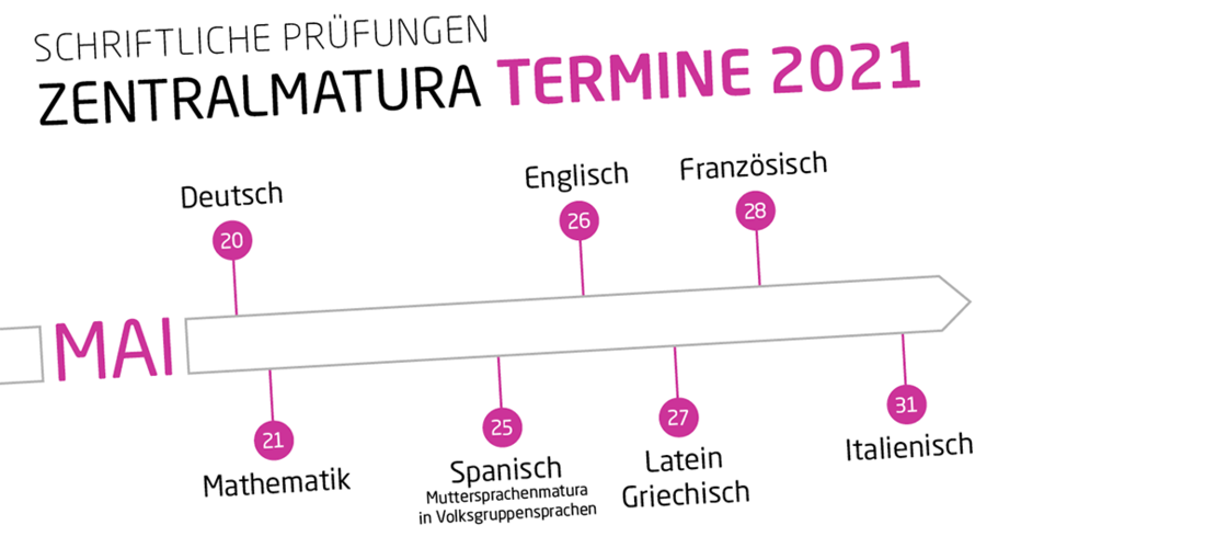 Zeitleiste Maturatermine 2021