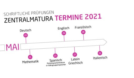 Zeitleiste Maturatermine 2021