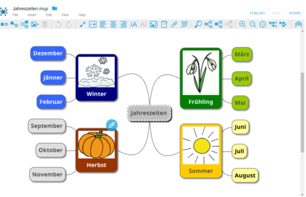 Mindmup Beispiel Jahreszeiten