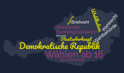 Wortwolke mit Begriffen rund um das Thema Wählen in der Form von Österreich